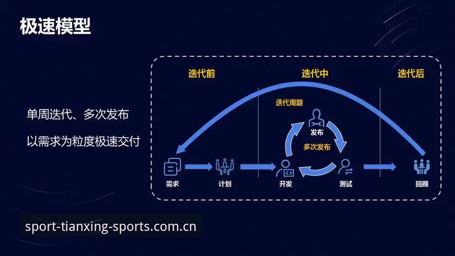 深度揭秘：天行体育用户评价常见问题背后的破局之道